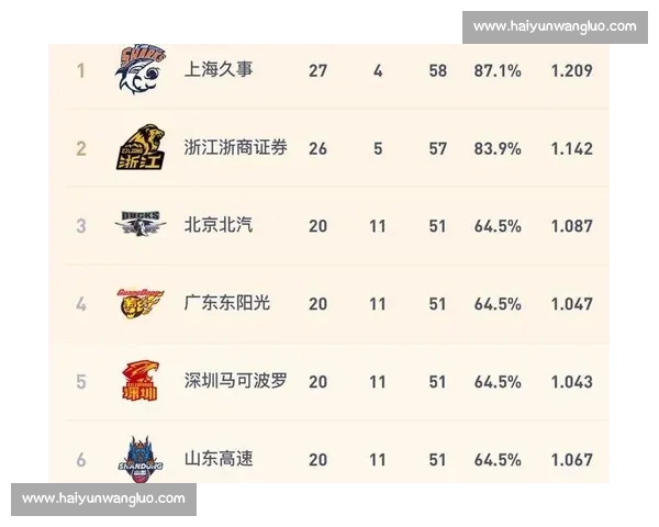 球队积分榜激烈变动各队争冠形势扑朔迷离争四大战引发球迷热议 球队积分榜激烈变动各队争冠形势扑朔迷离争四大战引发球迷热议